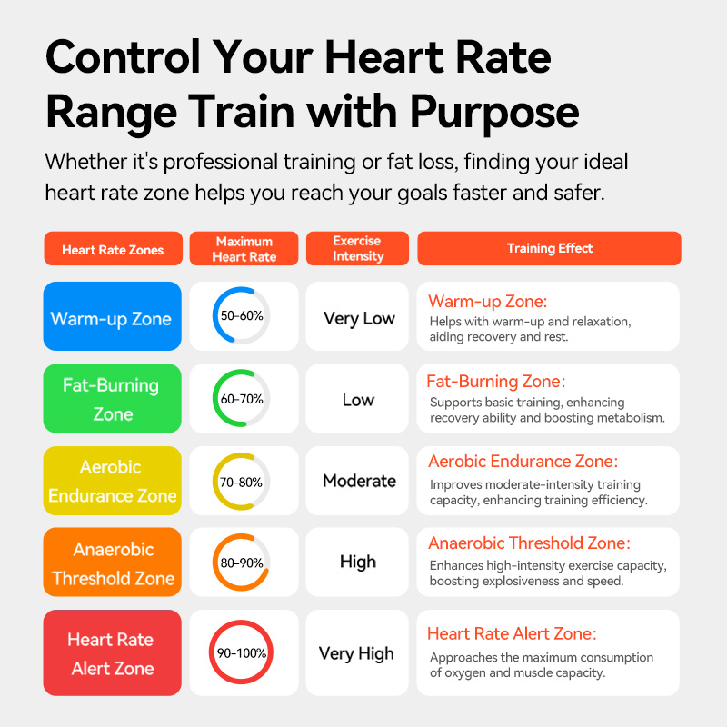 iGPSPORT HR50 Heart Rate Senso - огляд і ціна Health Monitors